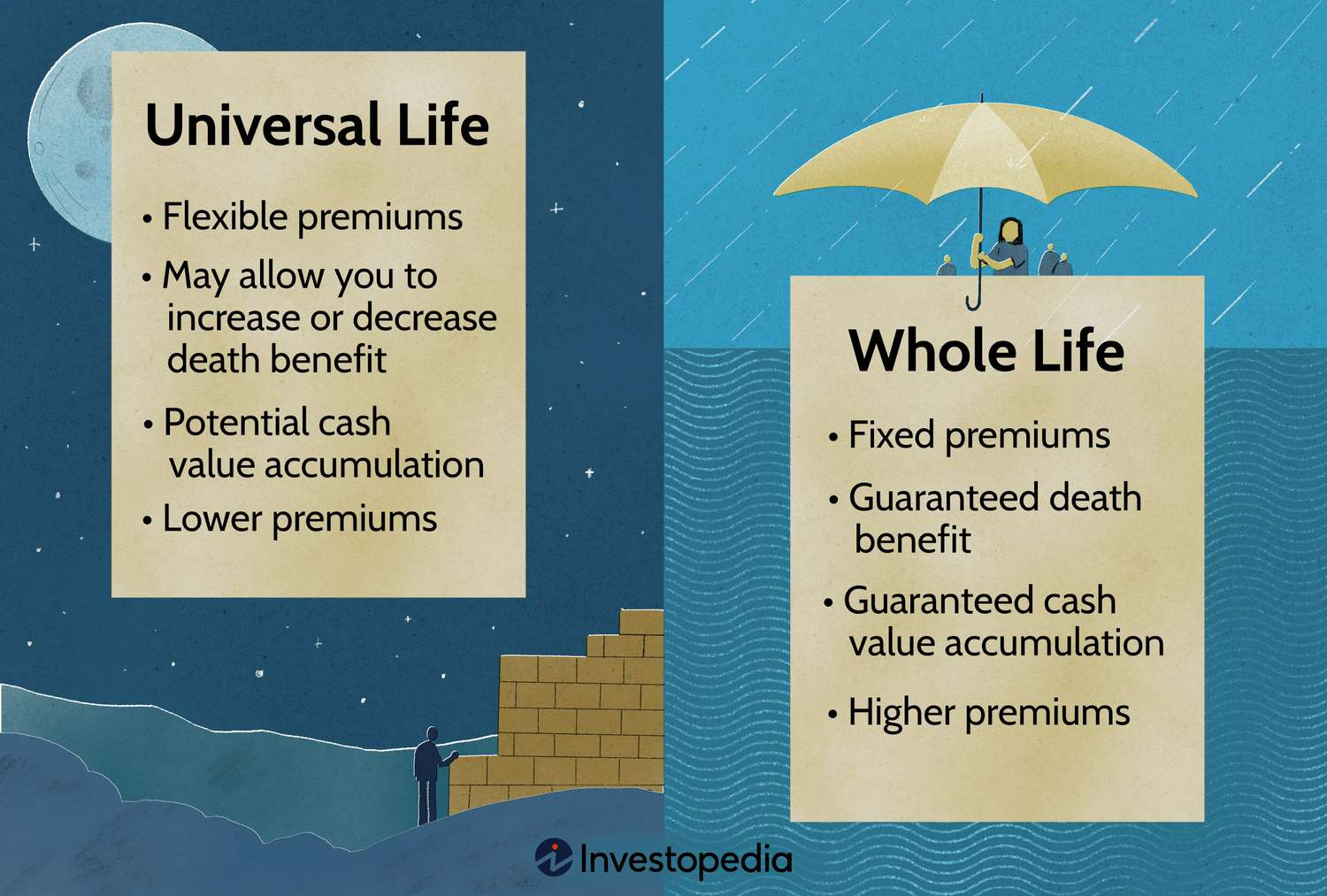 Whole Life Insurance Explained: Benefits and Drawbacks