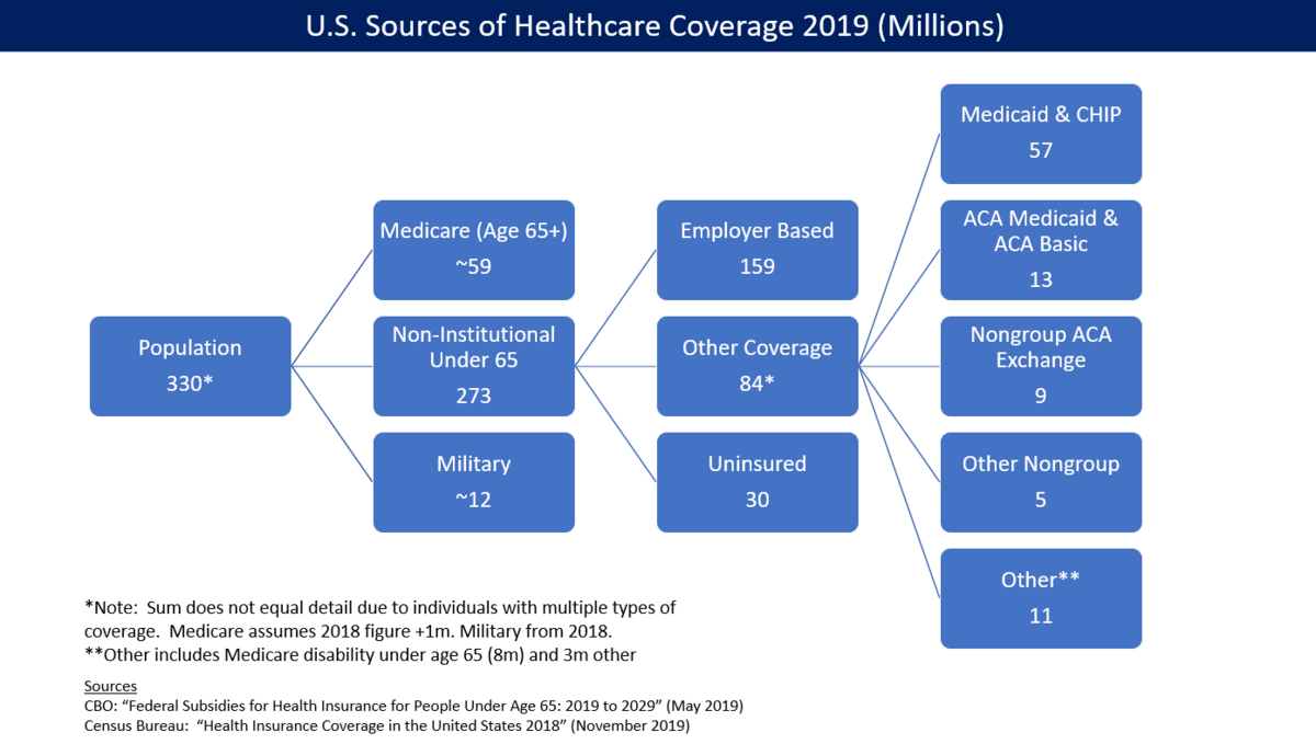 Understanding the Different Types of Health Insurance Coverage