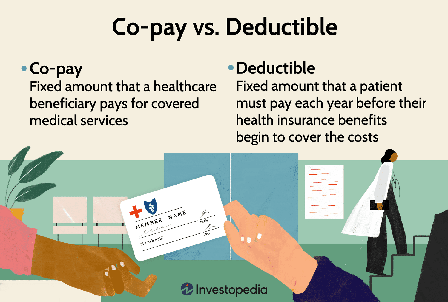 What to Know About Health Insurance Deductibles and Co-pays