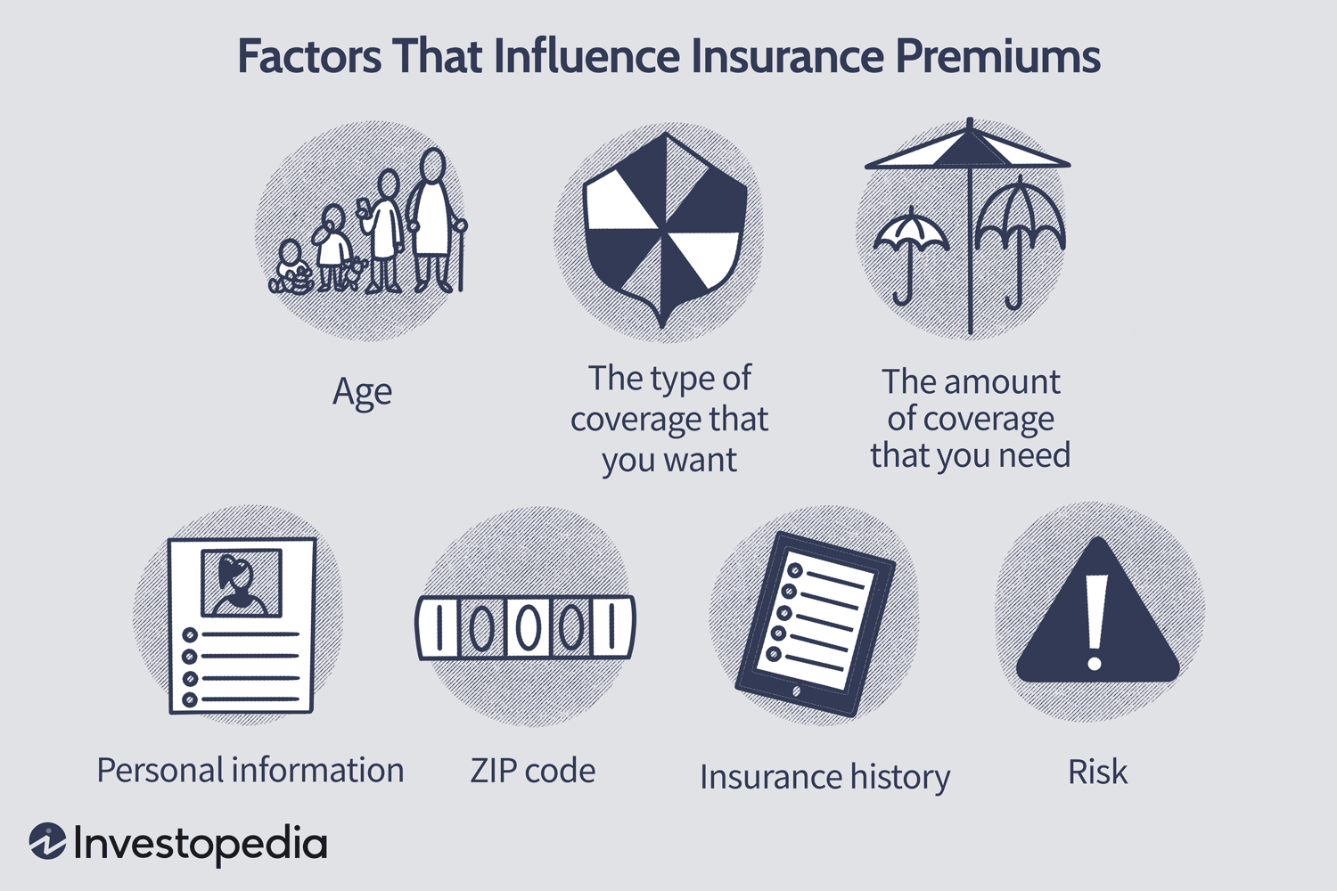 How to Estimate Your Annual Health Insurance Costs