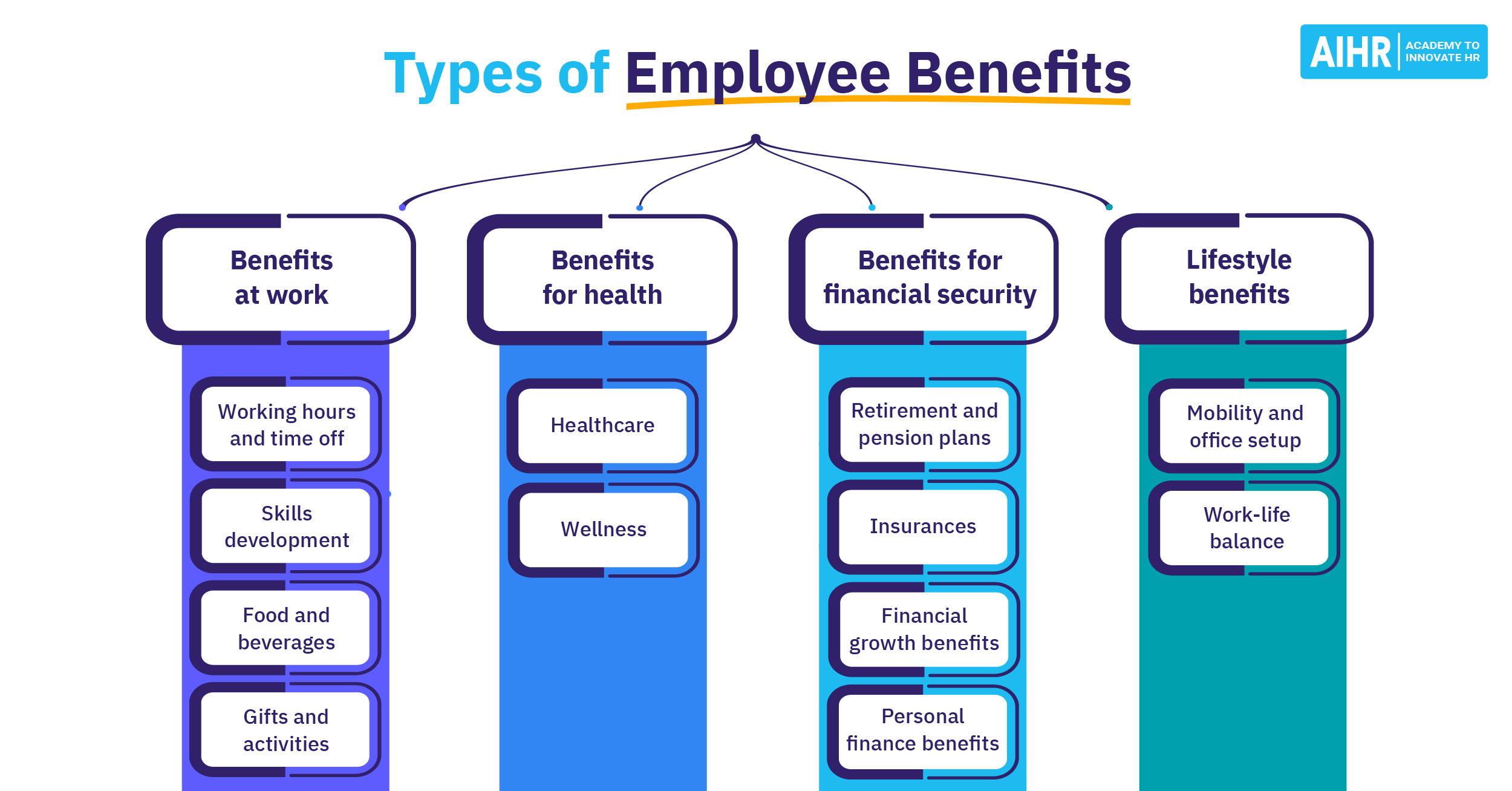 Exploring Group Health Insurance Options Through Employers