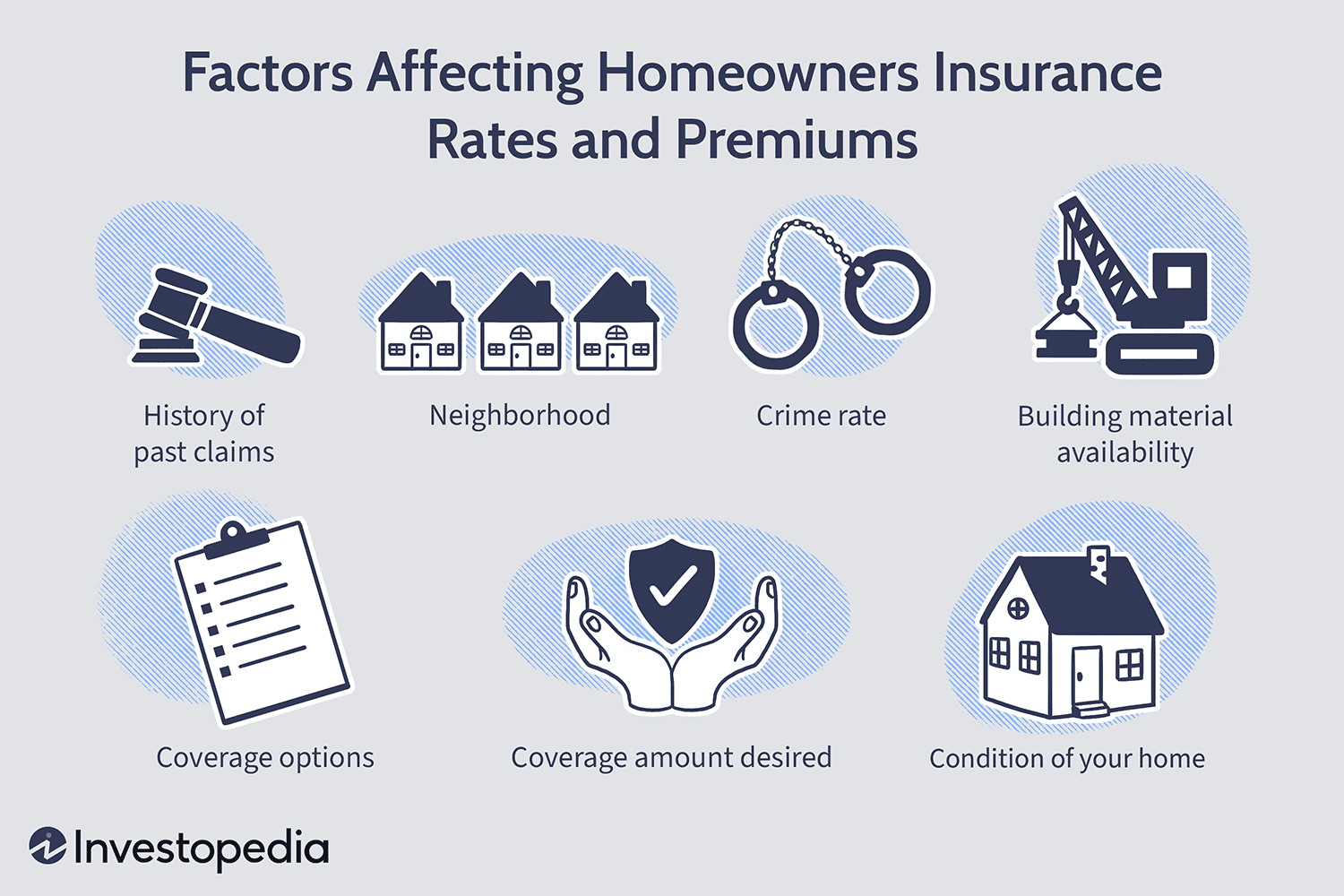 The Role of Deductibles in Property Insurance